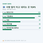광천읍 맛보기