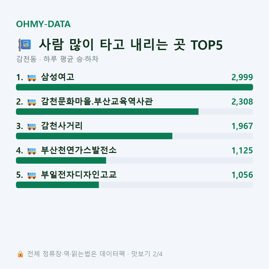 감천동 맛보기