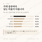 가오동 맛보기 2