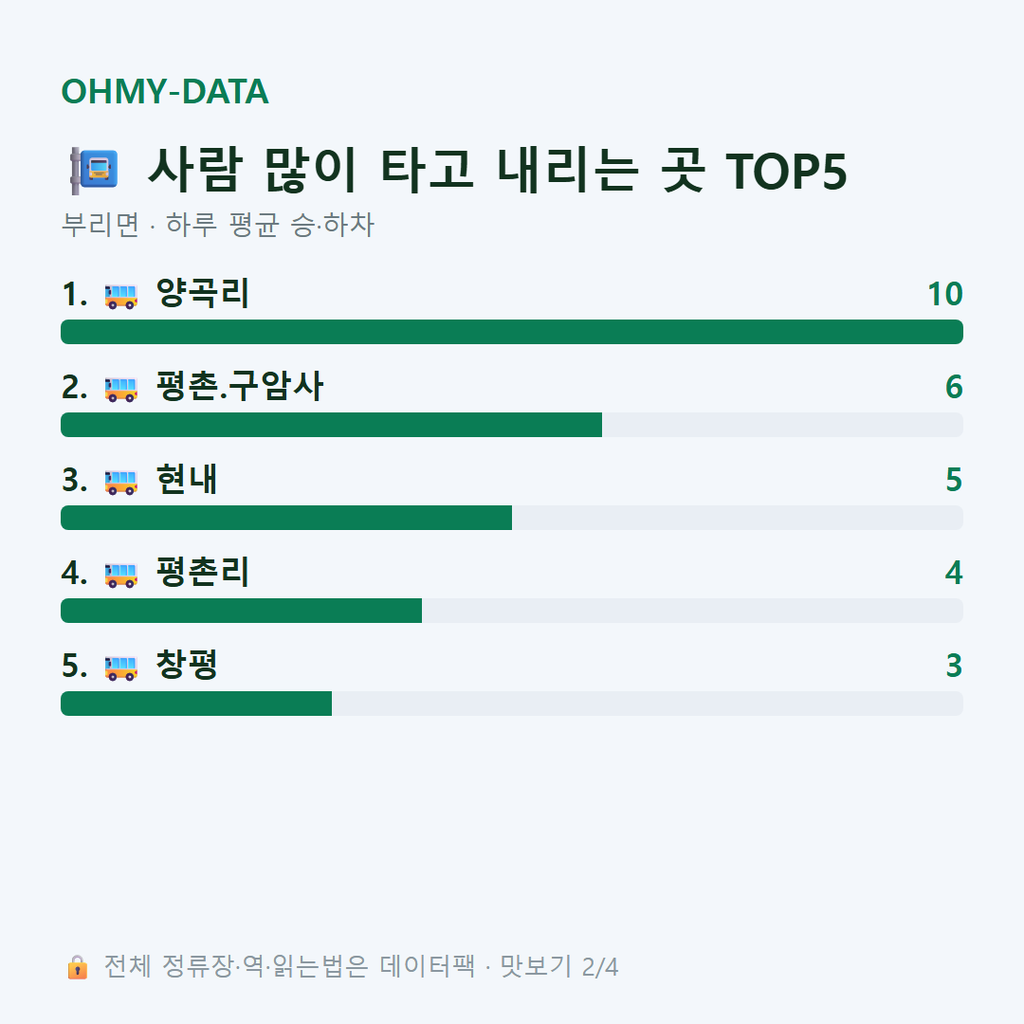 부리면 맛보기