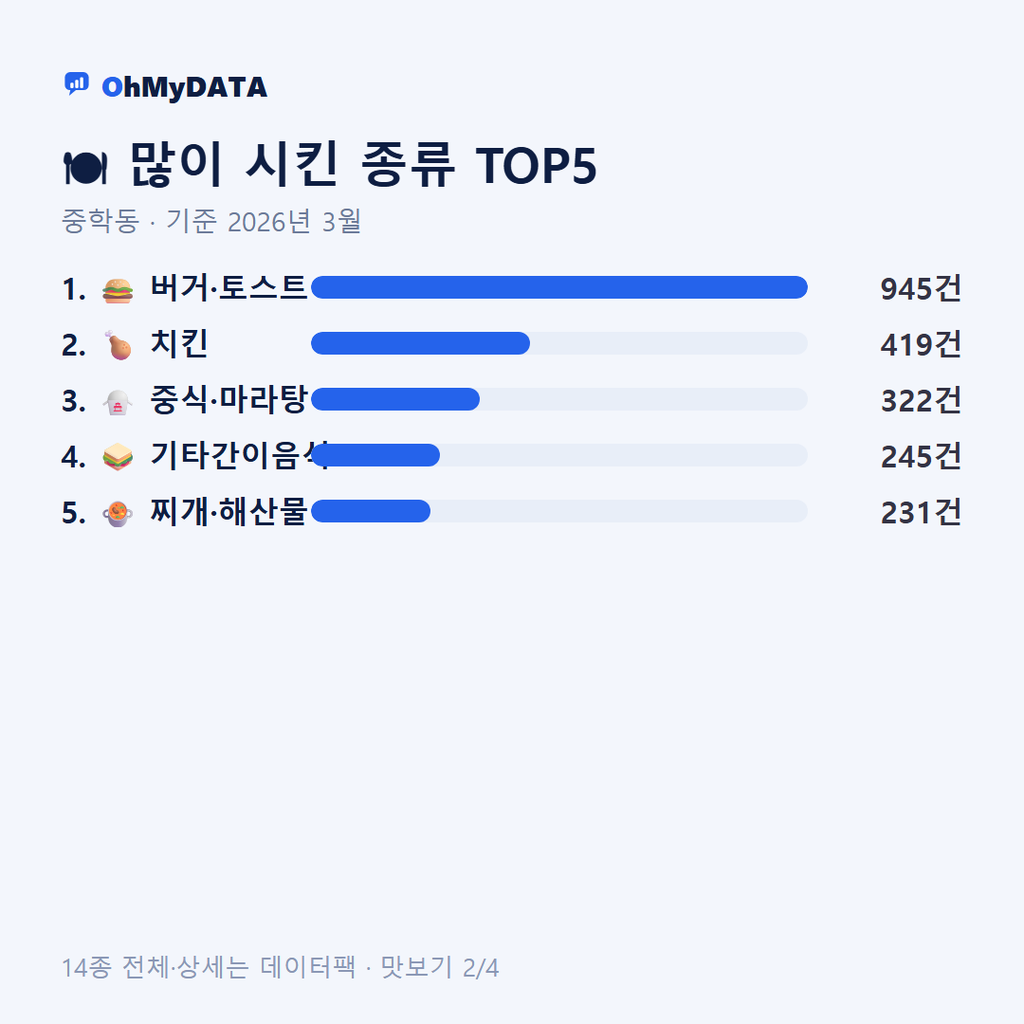중학동 맛보기 2/4
