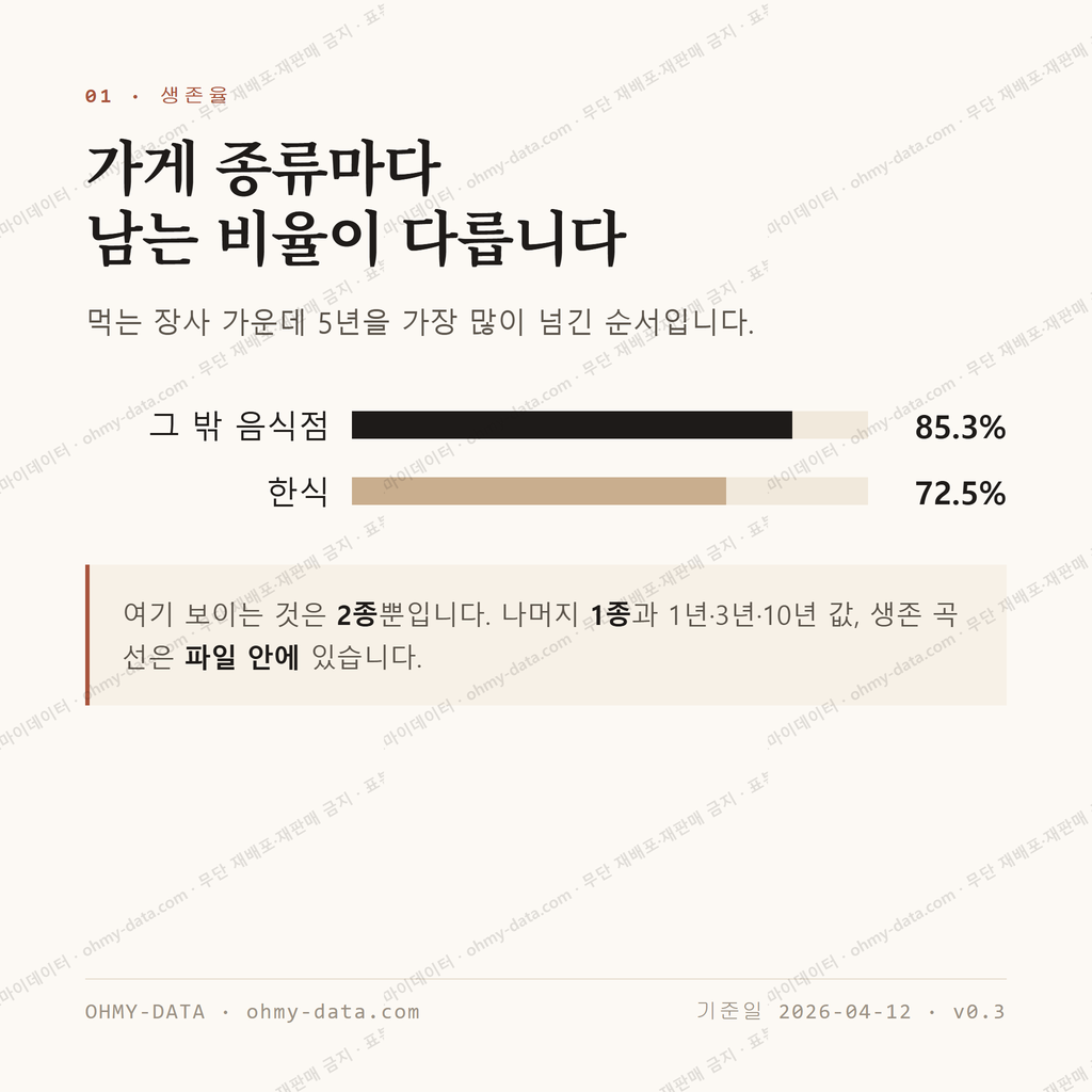 산양읍 맛보기 2