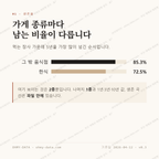 산양읍 맛보기 2