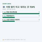 상복동 맛보기