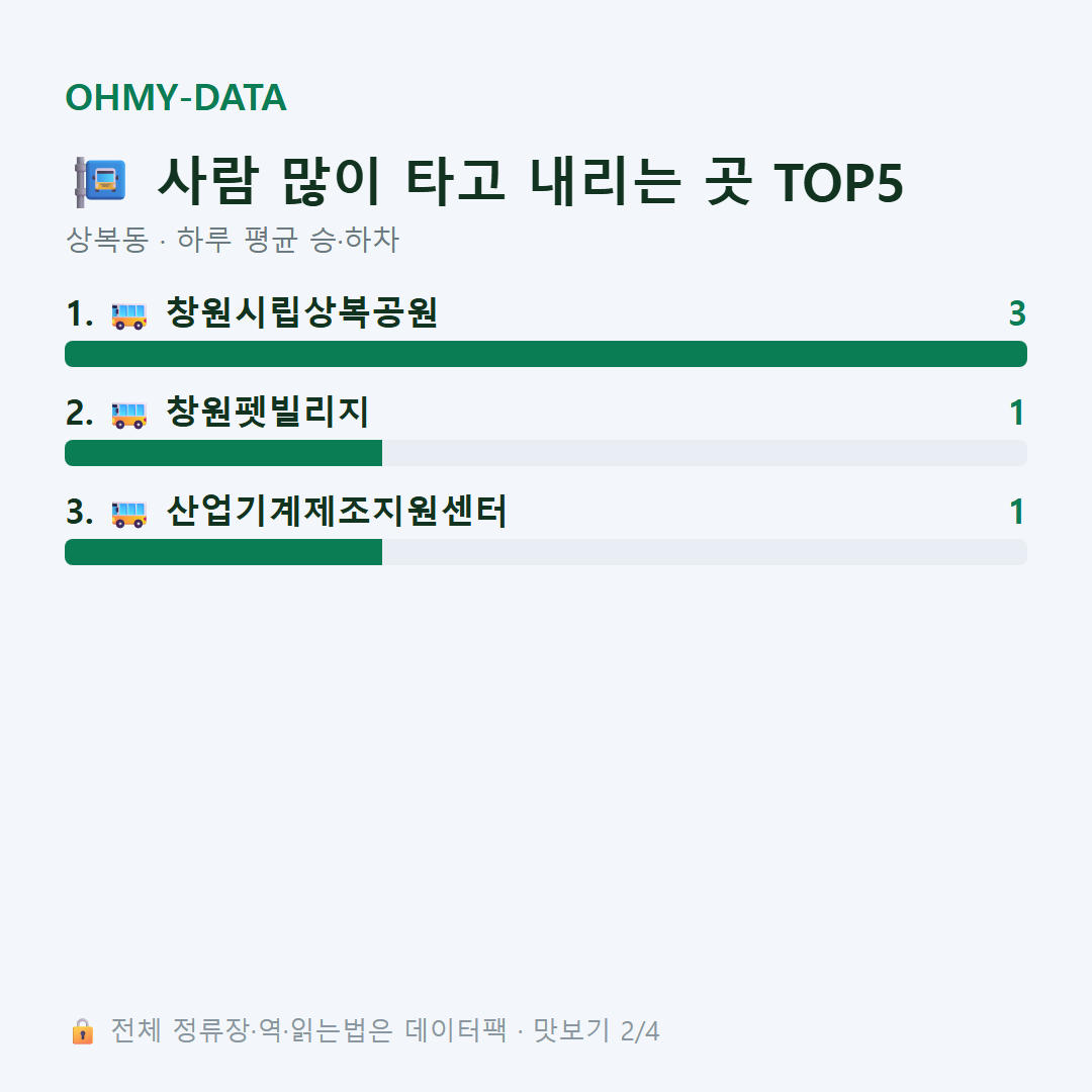 상복동 맛보기