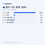 곤양면 맛보기 2/4