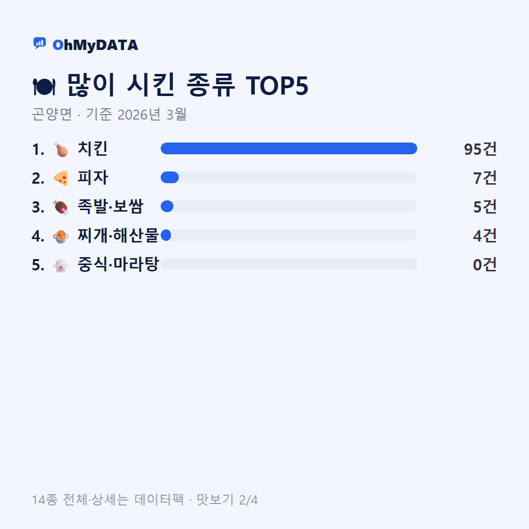곤양면 맛보기 2/4