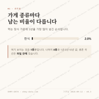 동탄면 맛보기 2
