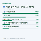병방동 맛보기