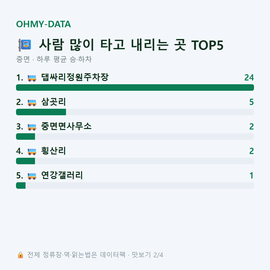 중면 맛보기