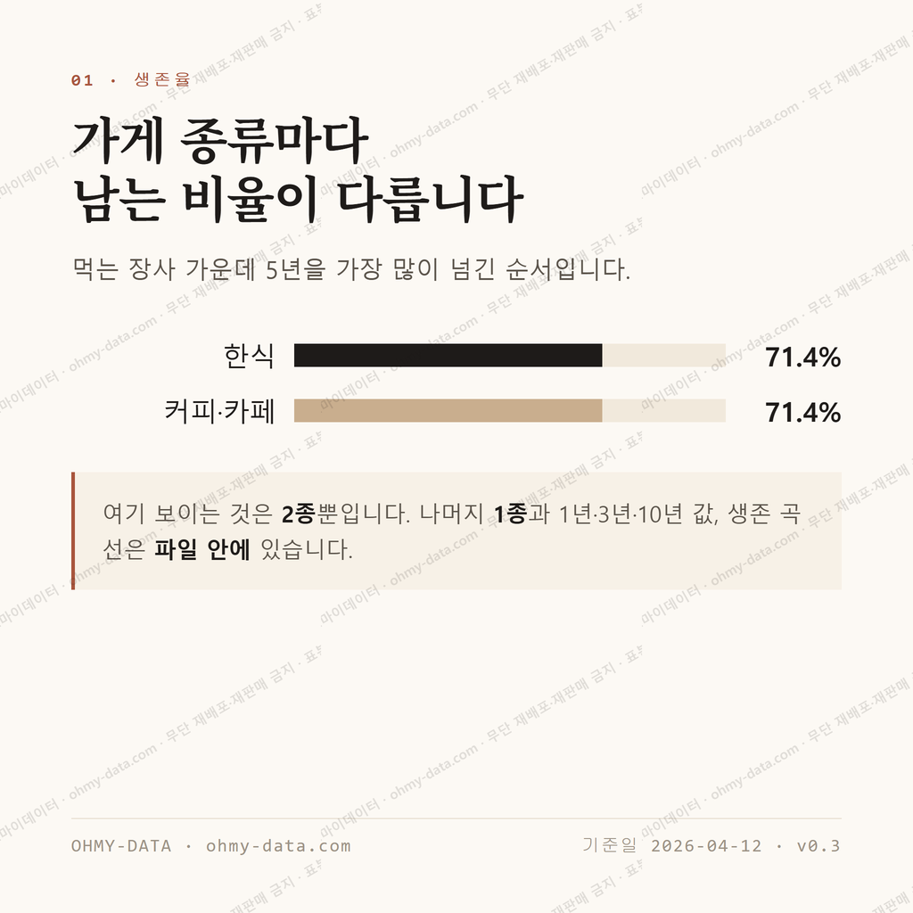 대동면 맛보기 2