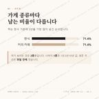 대동면 맛보기 2