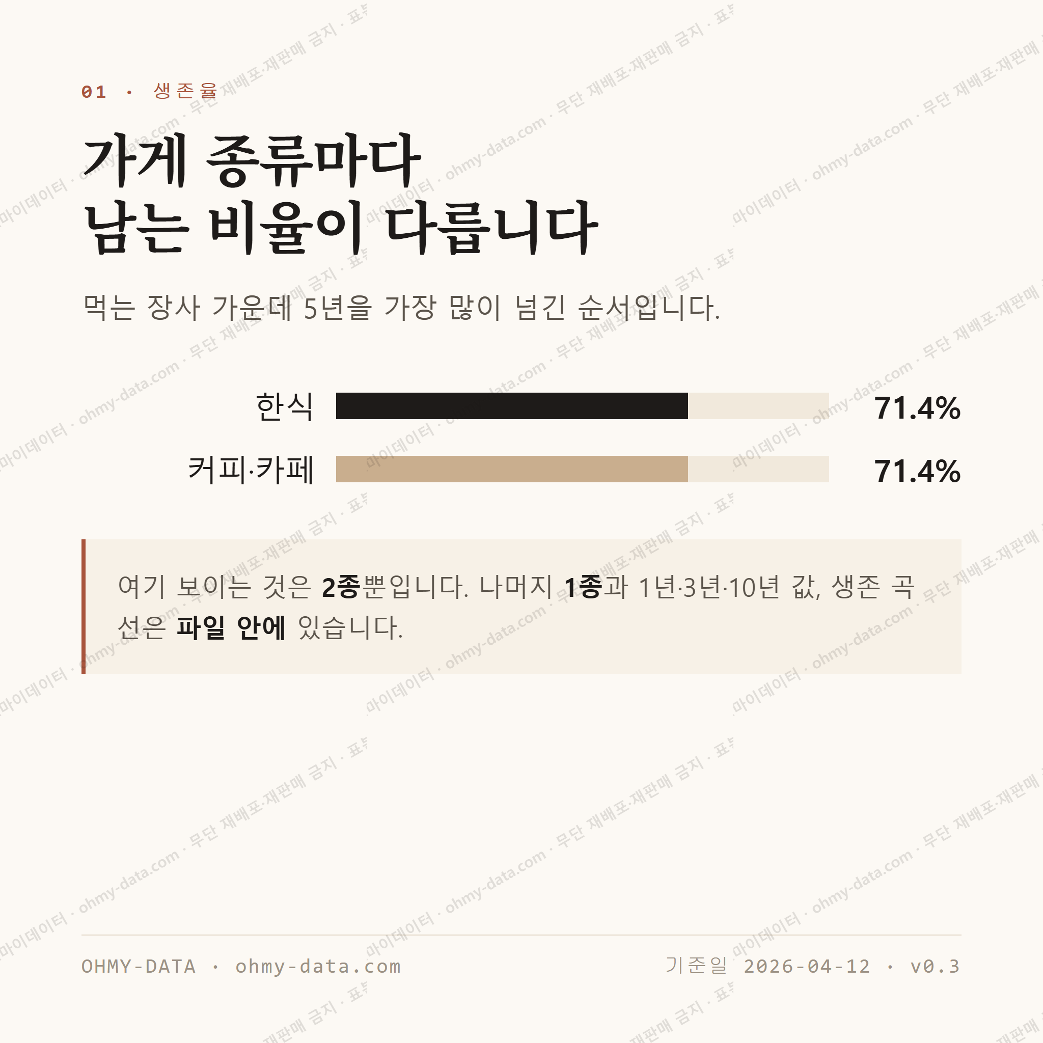 대동면 맛보기 2