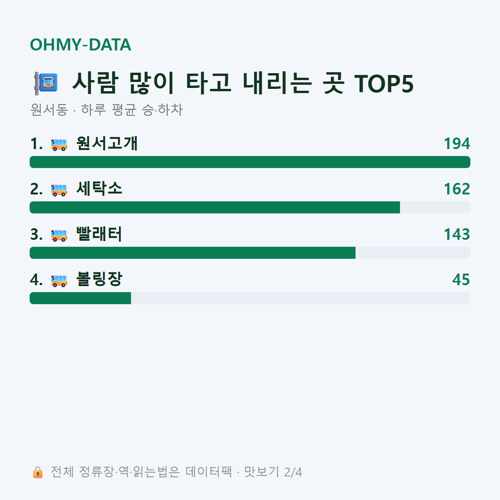 원서동 맛보기