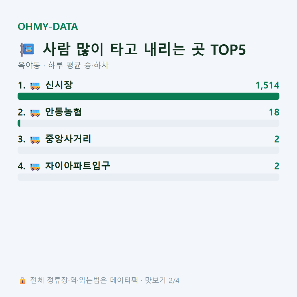 옥야동 맛보기