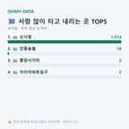 옥야동 맛보기