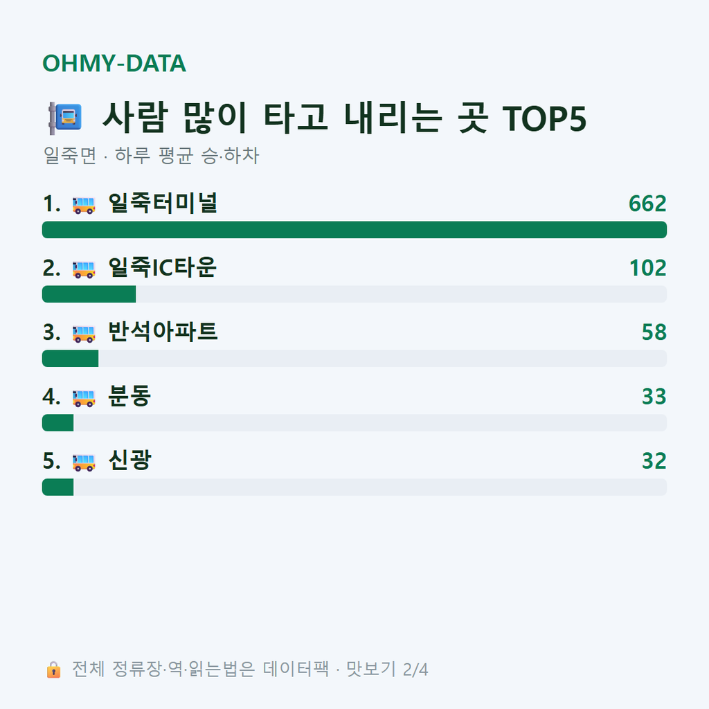 일죽면 맛보기