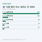 일죽면 맛보기