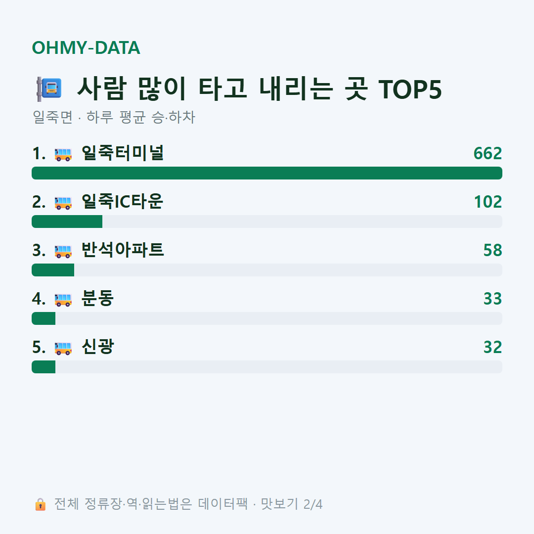일죽면 맛보기