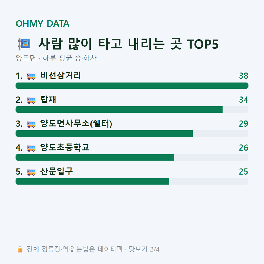 양도면 맛보기