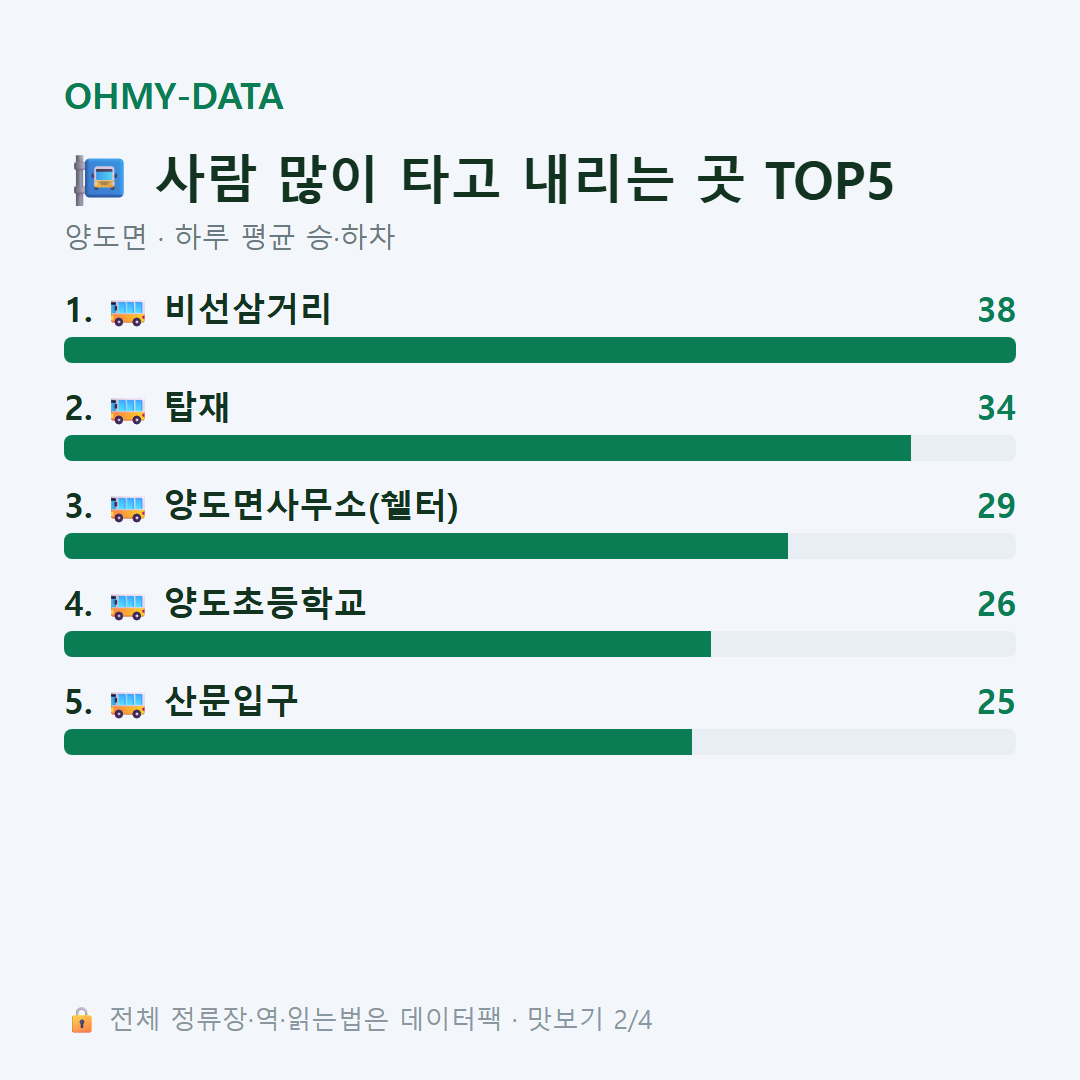 양도면 맛보기