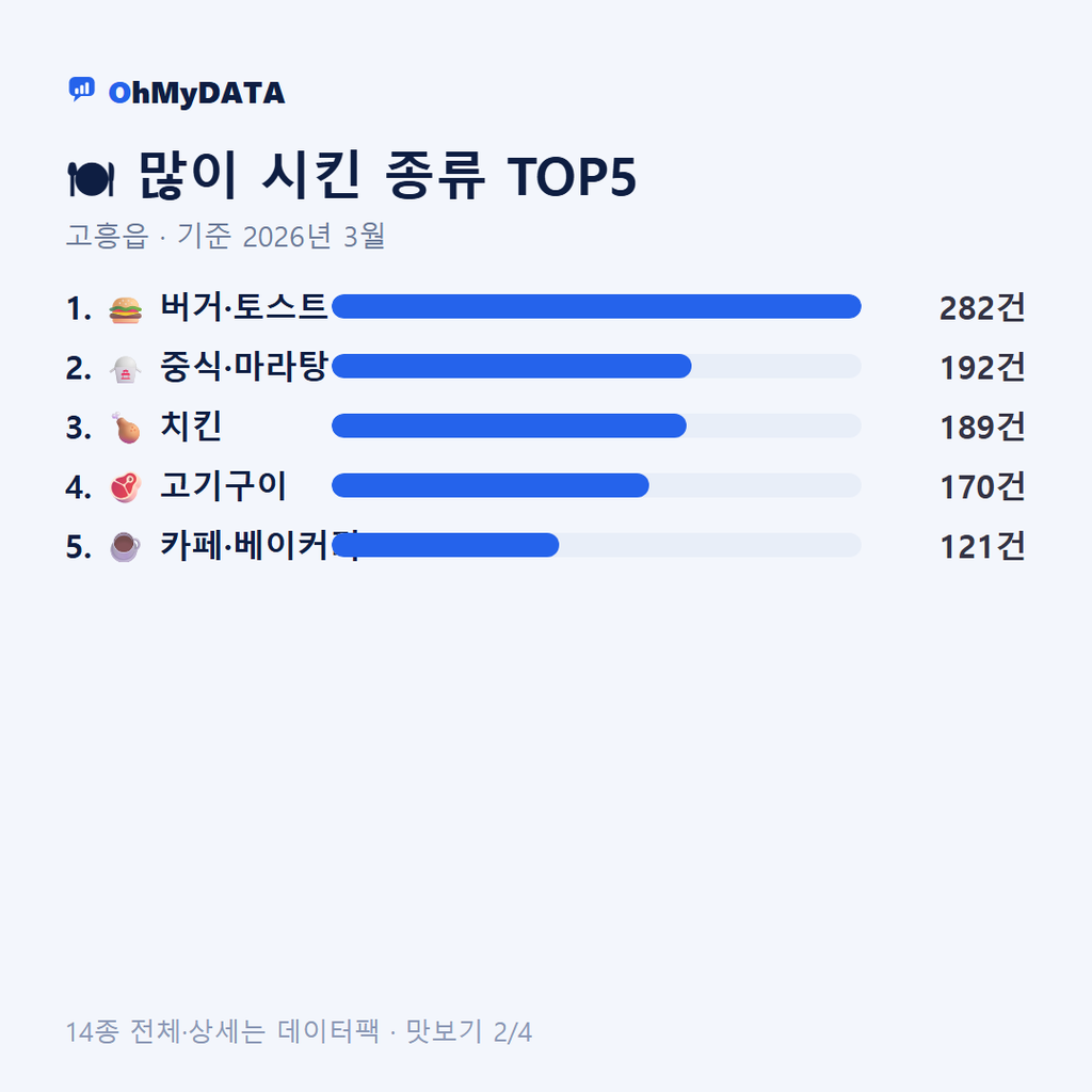 고흥읍 맛보기 2/4