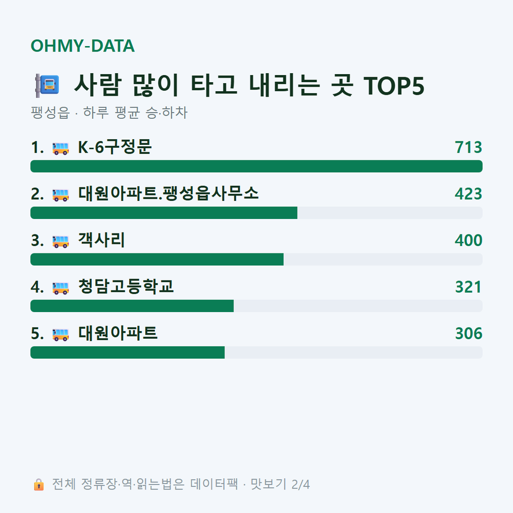 팽성읍 맛보기