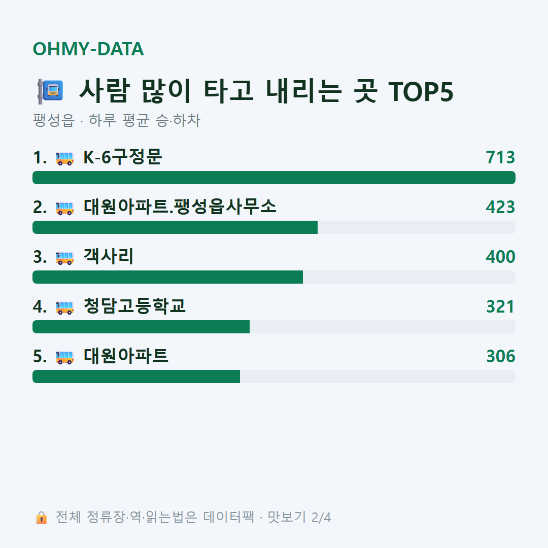 팽성읍 맛보기