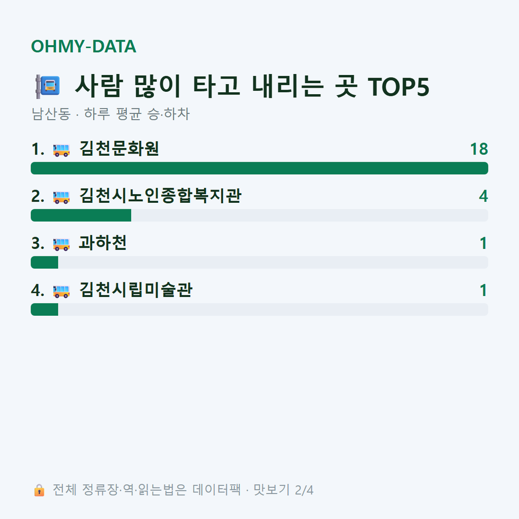 남산동 맛보기