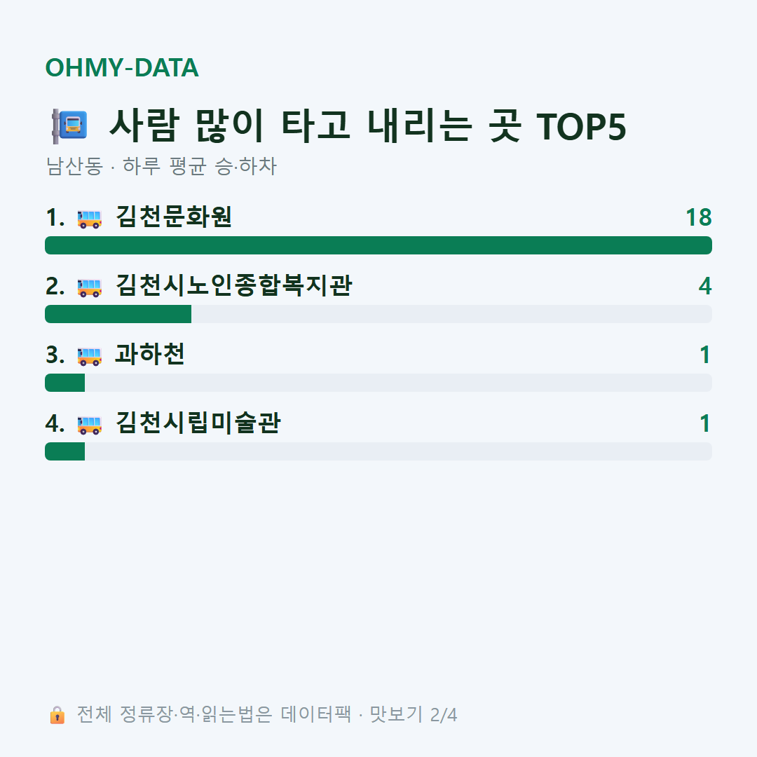 남산동 맛보기