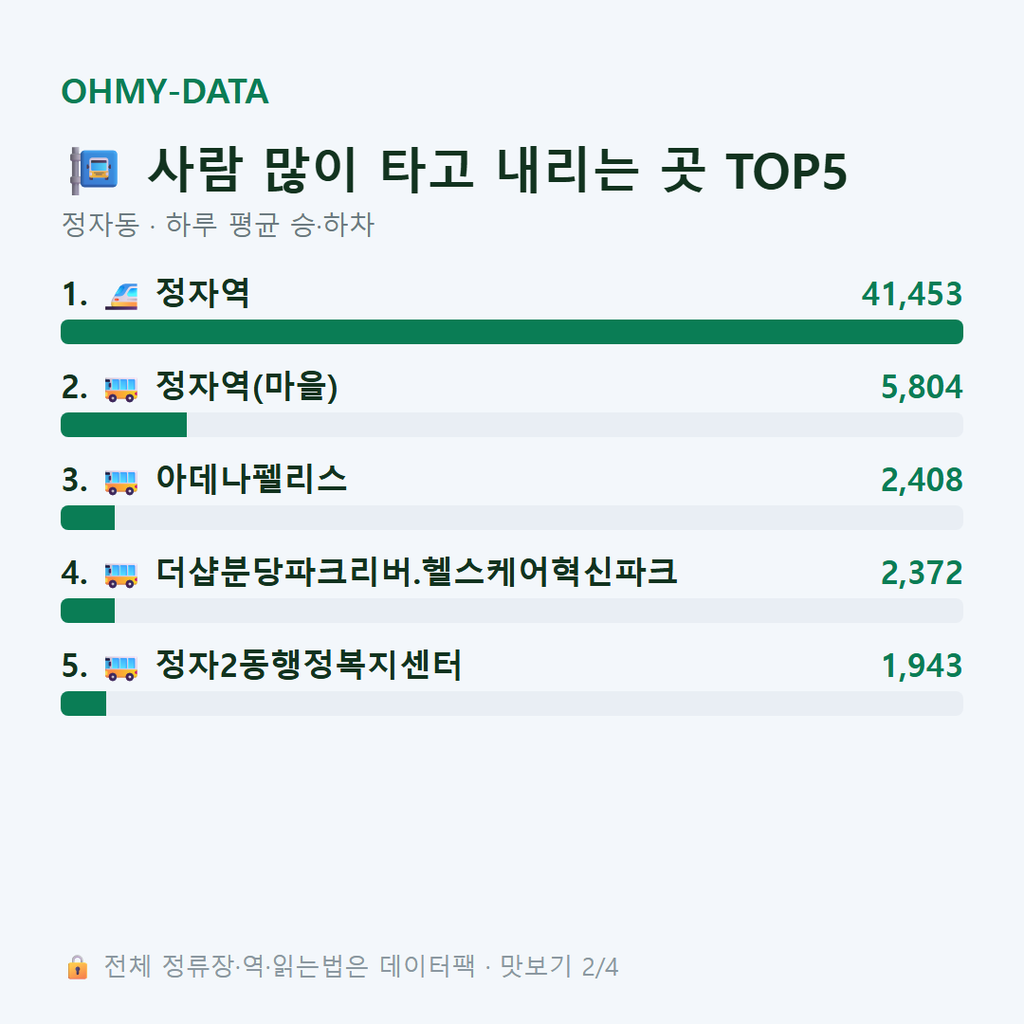 정자동 맛보기