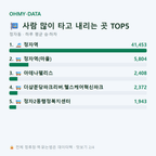 정자동 맛보기