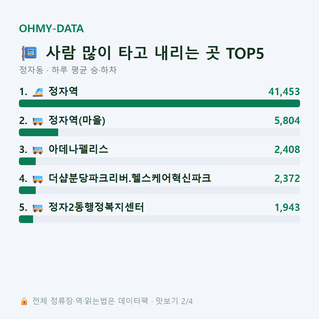 정자동 맛보기
