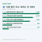 별내면 맛보기