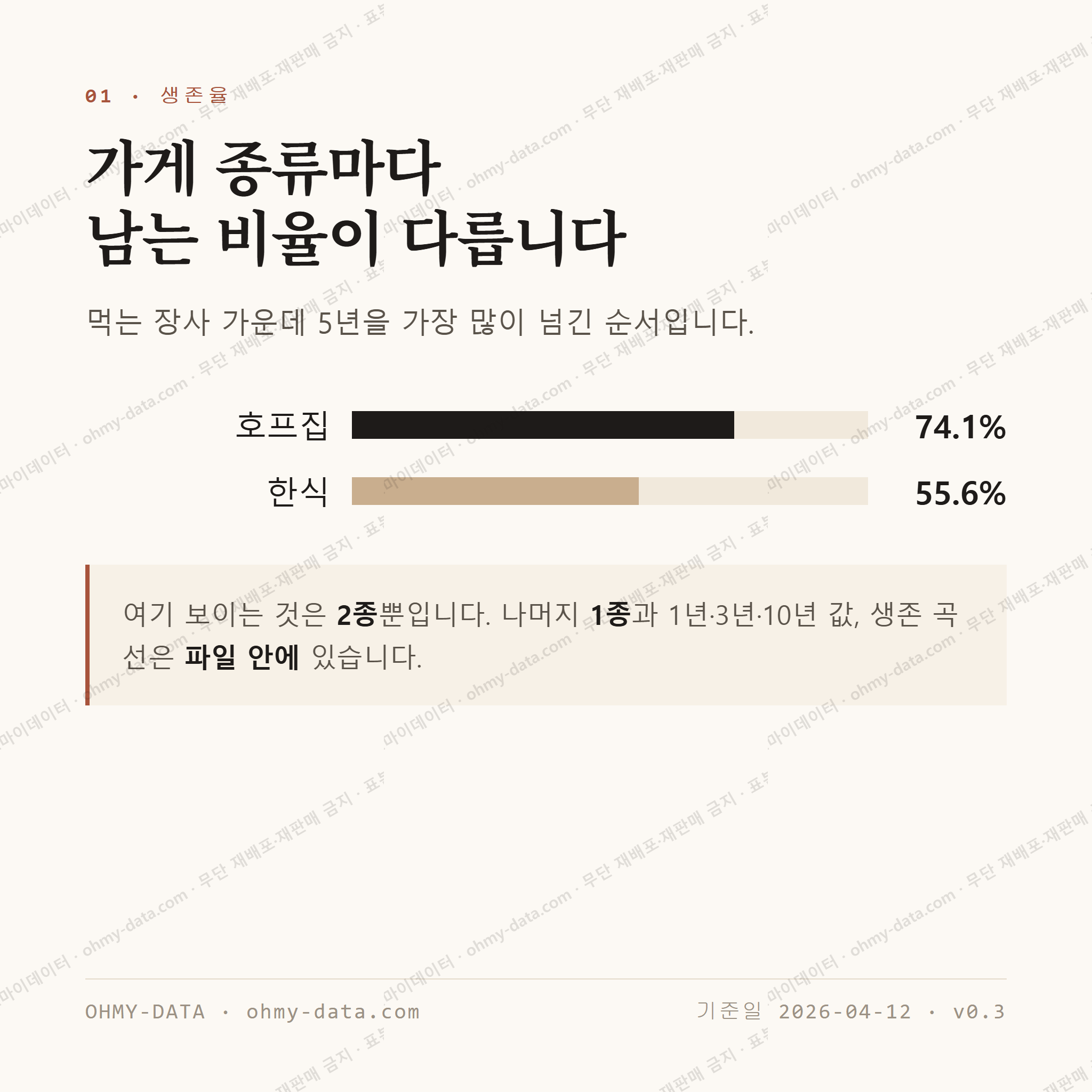 현동 맛보기 2