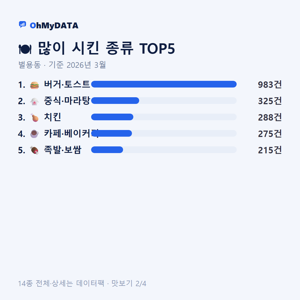 벌용동 맛보기 2/4