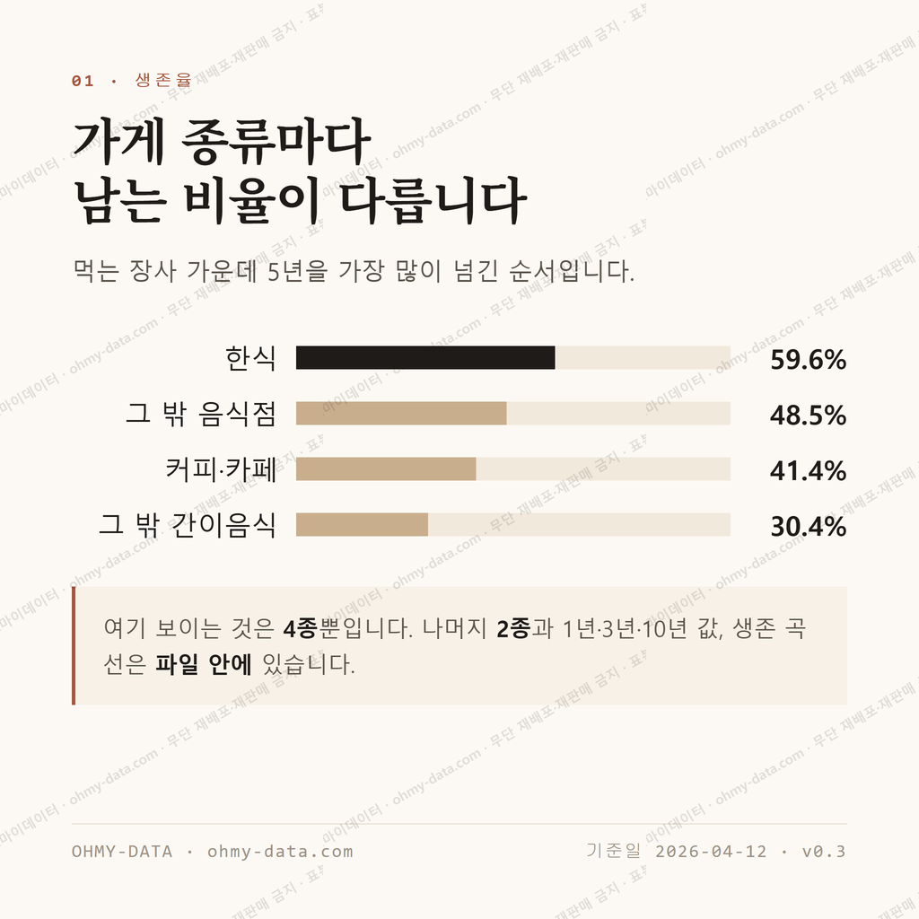 개운동 맛보기 2