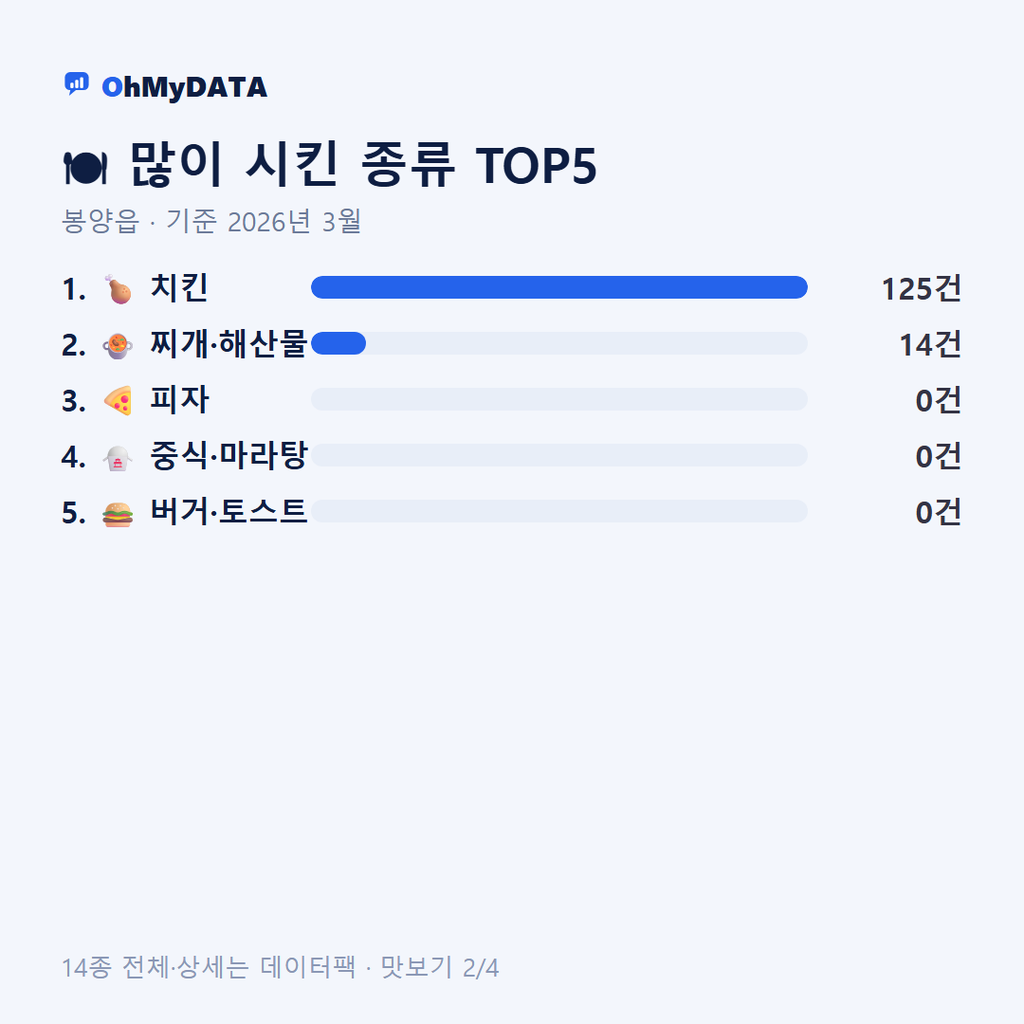 봉양읍 맛보기 2/4