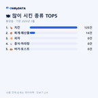 봉양읍 맛보기 2/4