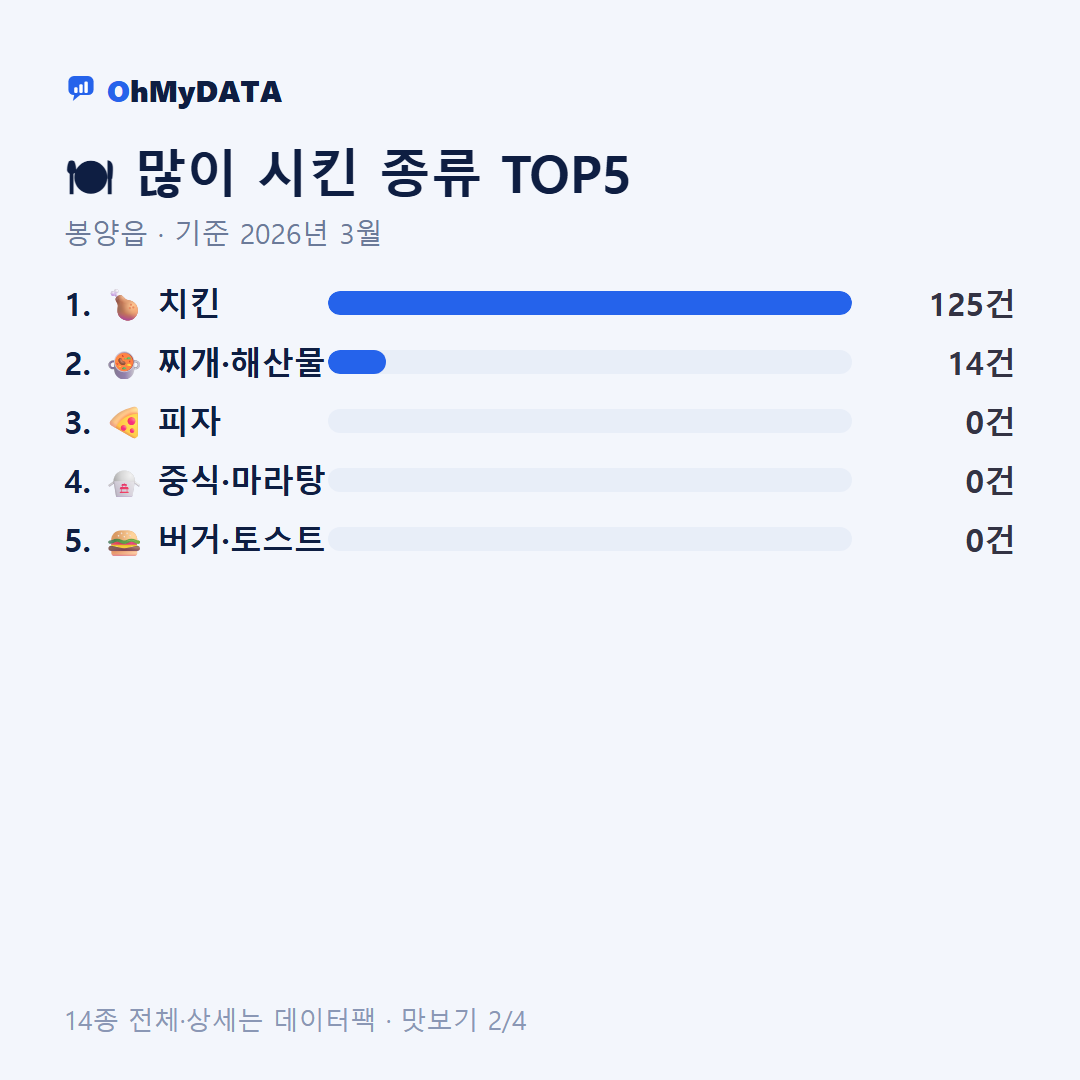 봉양읍 맛보기 2/4
