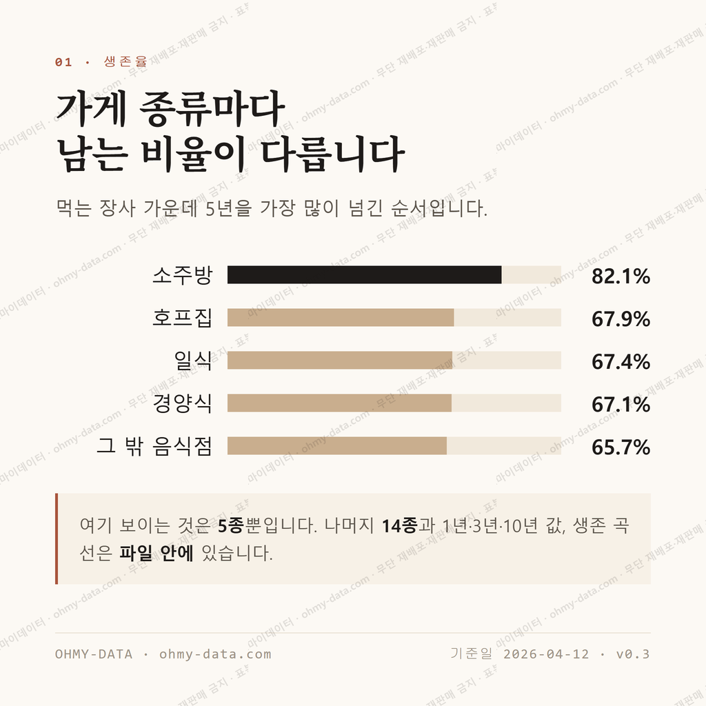 화양동 맛보기 2