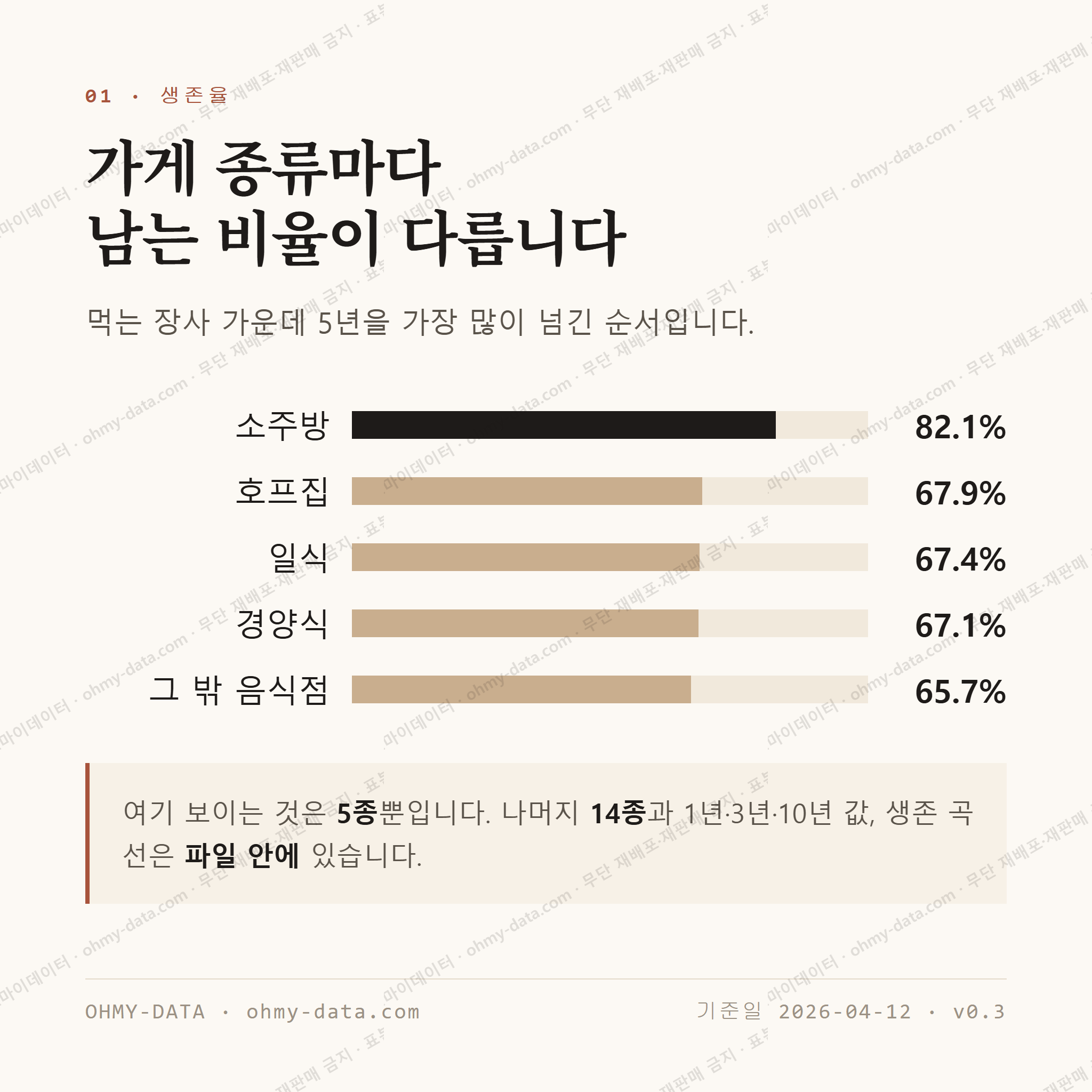 화양동 맛보기 2