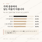 이서면 맛보기 2