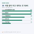 광덕면 맛보기