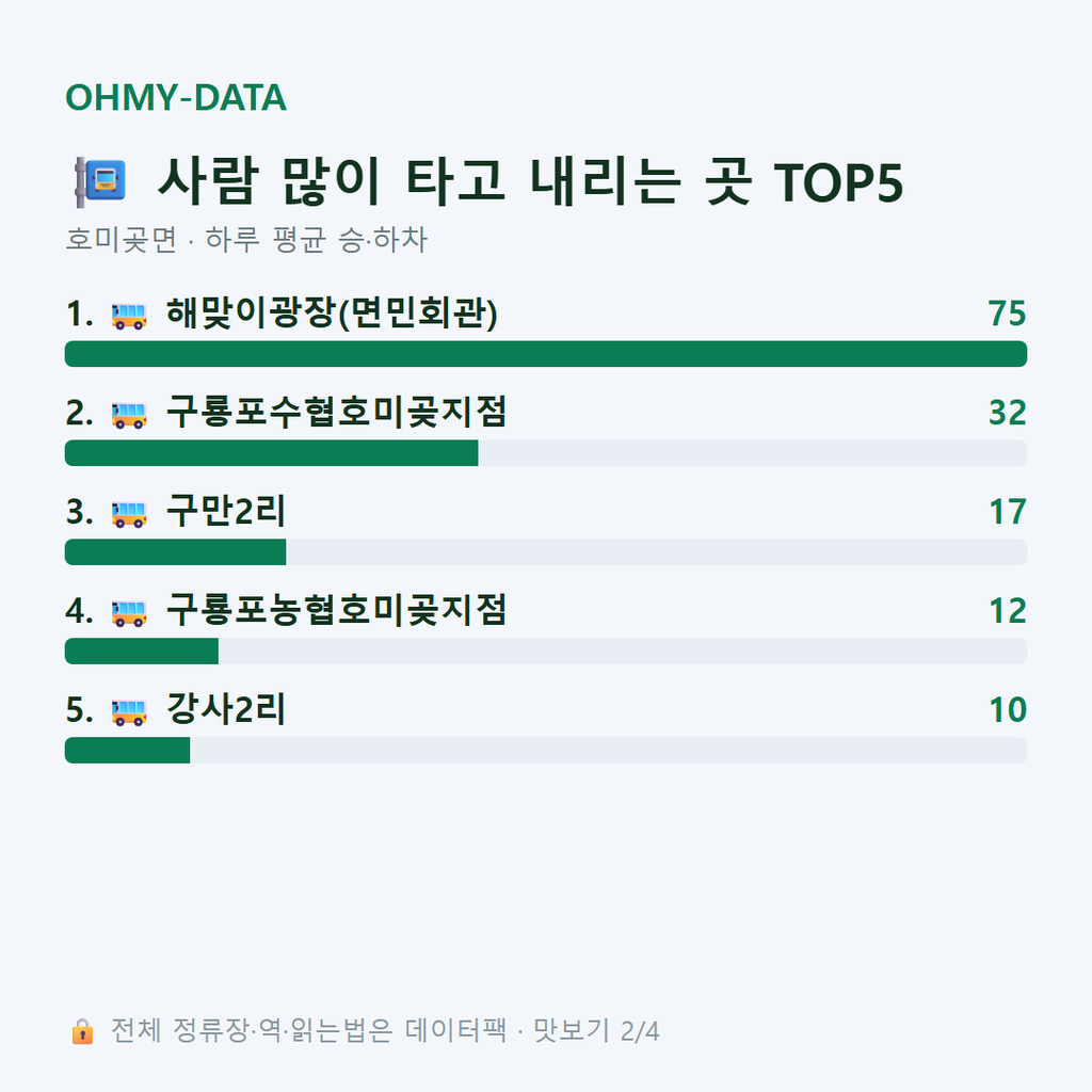 호미곶면 맛보기