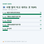 호미곶면 맛보기