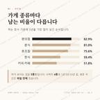 청북읍 맛보기 2