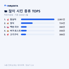 작전서운동 맛보기 2/4