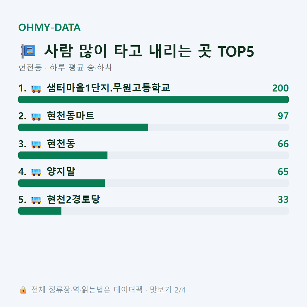 현천동 맛보기