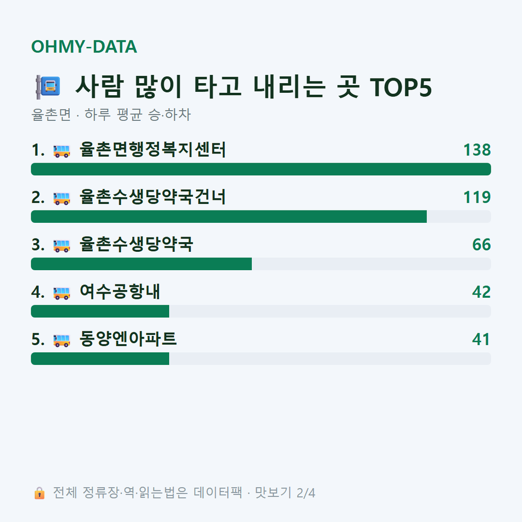 율촌면 맛보기